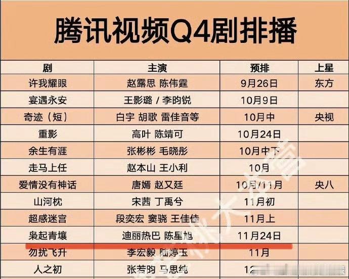 腾讯Q4排播迪丽热巴陈星旭枭起青壤11月备播预约破200万！《枭起青壤》