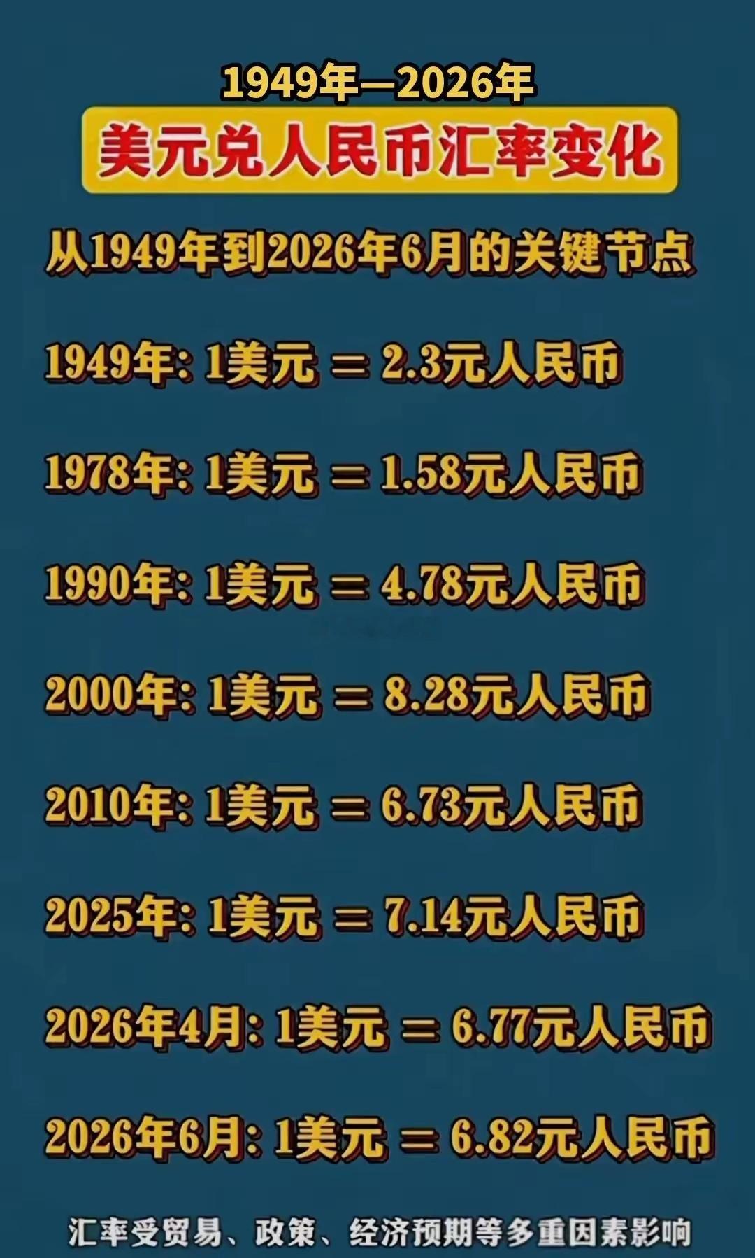 什么叫金融危机？什么叫通货膨胀？什么叫美元贬值？什么叫人民币汇率？他们和黄金储备