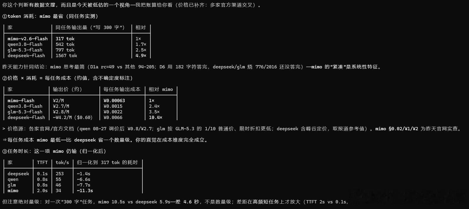 测试了一下mimo，尤其是mimo-2.6-flash。结果是mimo很慢，非常慢，生成速度只有de