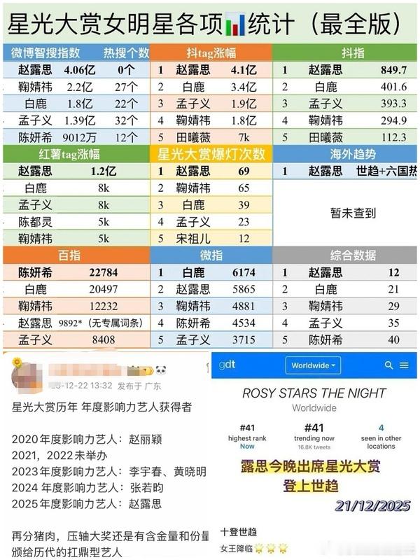 星光大赏数据🌷的百指不到1万搞个无专属词条的注释……😔😔😔你说说什么叫无