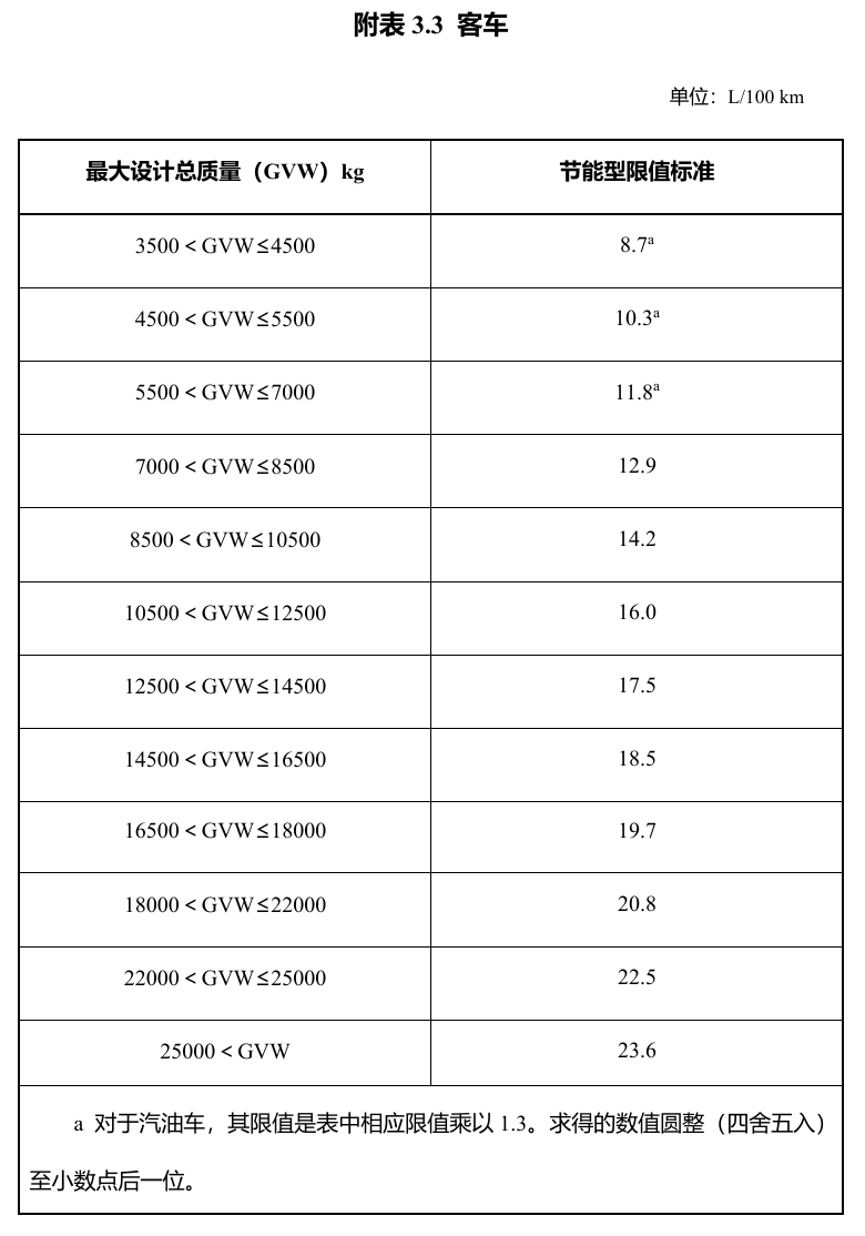 减免新政发布! 明年起实施