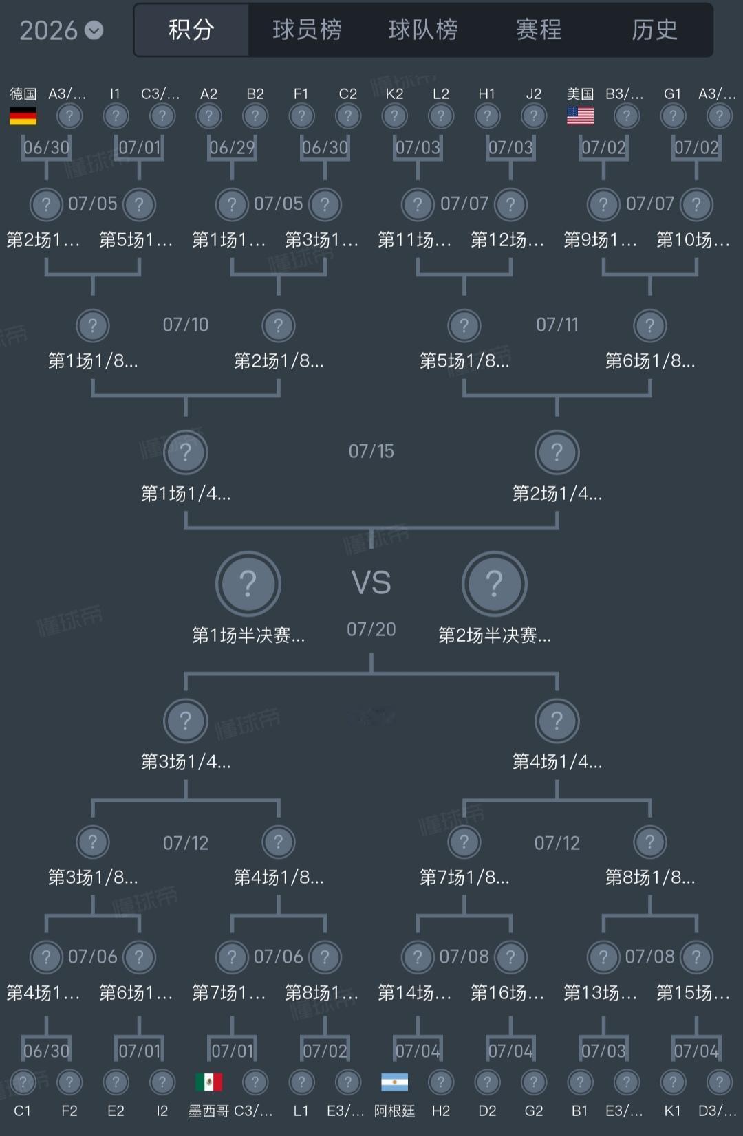 目前世界杯只有四个队进入淘汰赛。东道主美国，墨西哥。世界强队阿根廷，德国