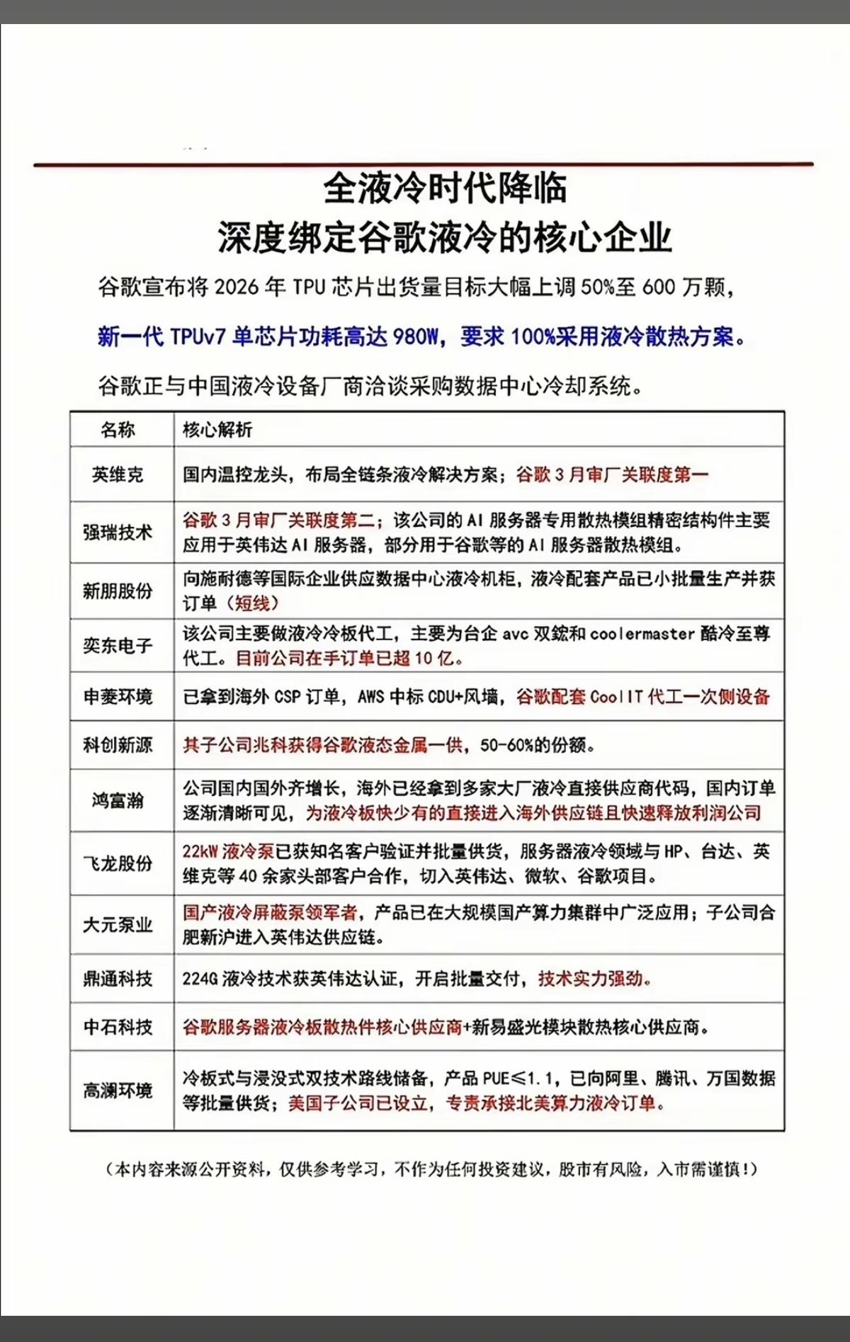 100%全液冷——时代来临！深度绑定谷歌液冷的核心企业！谷歌宣布将2026