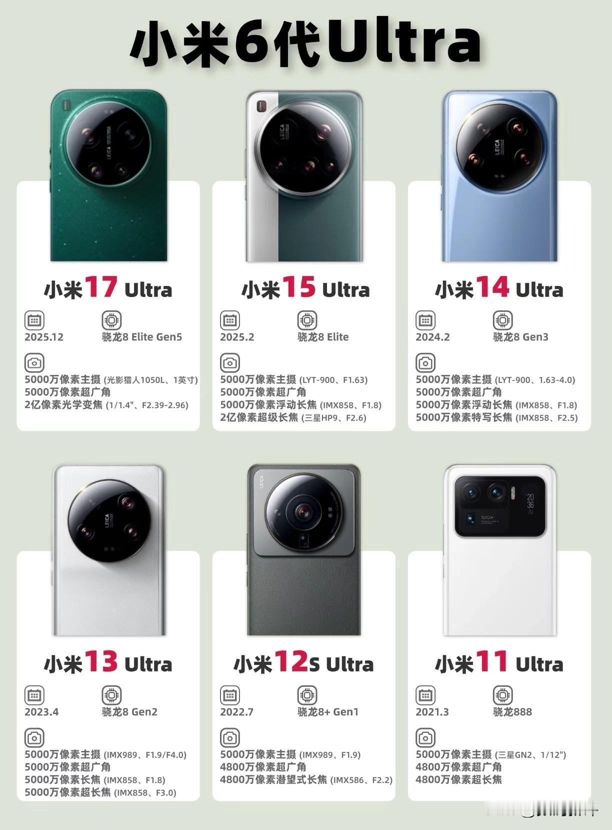 六代小米Ultra合集五款大圆镜头，一款方形，这么看来小米11U和小