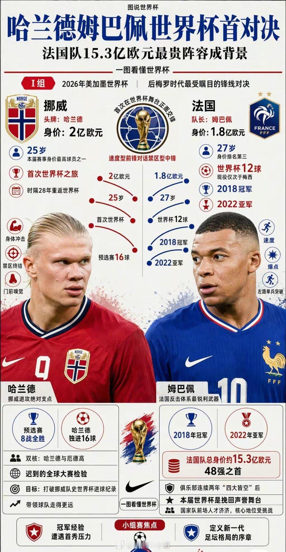 世界杯最大的失误，就是队伍从32支扩大到48支时，没有考虑留下1-2个外卡名额。