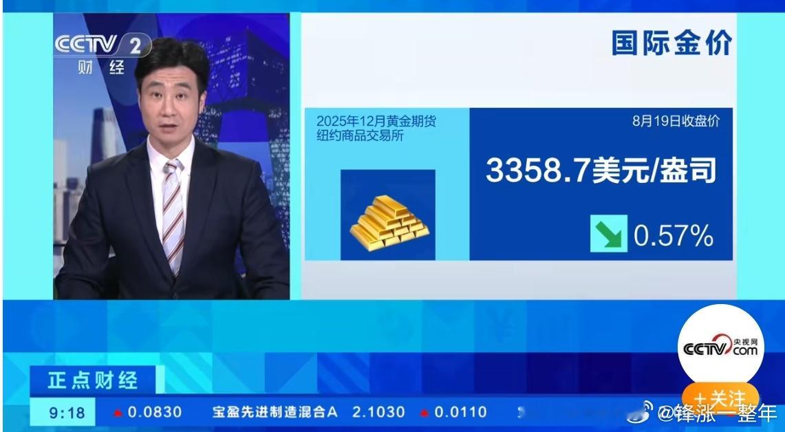 金价跌至近半个月最低水平鲍威尔坚持慎重对待降息的货币政策立场，这话利空黄金，金
