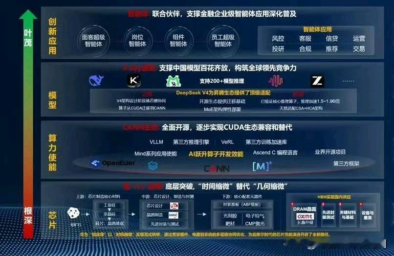 今年下半年全新一代的麒麟处理器性能官宣了，基于韬（τ）定律研发的芯片已应用于华为