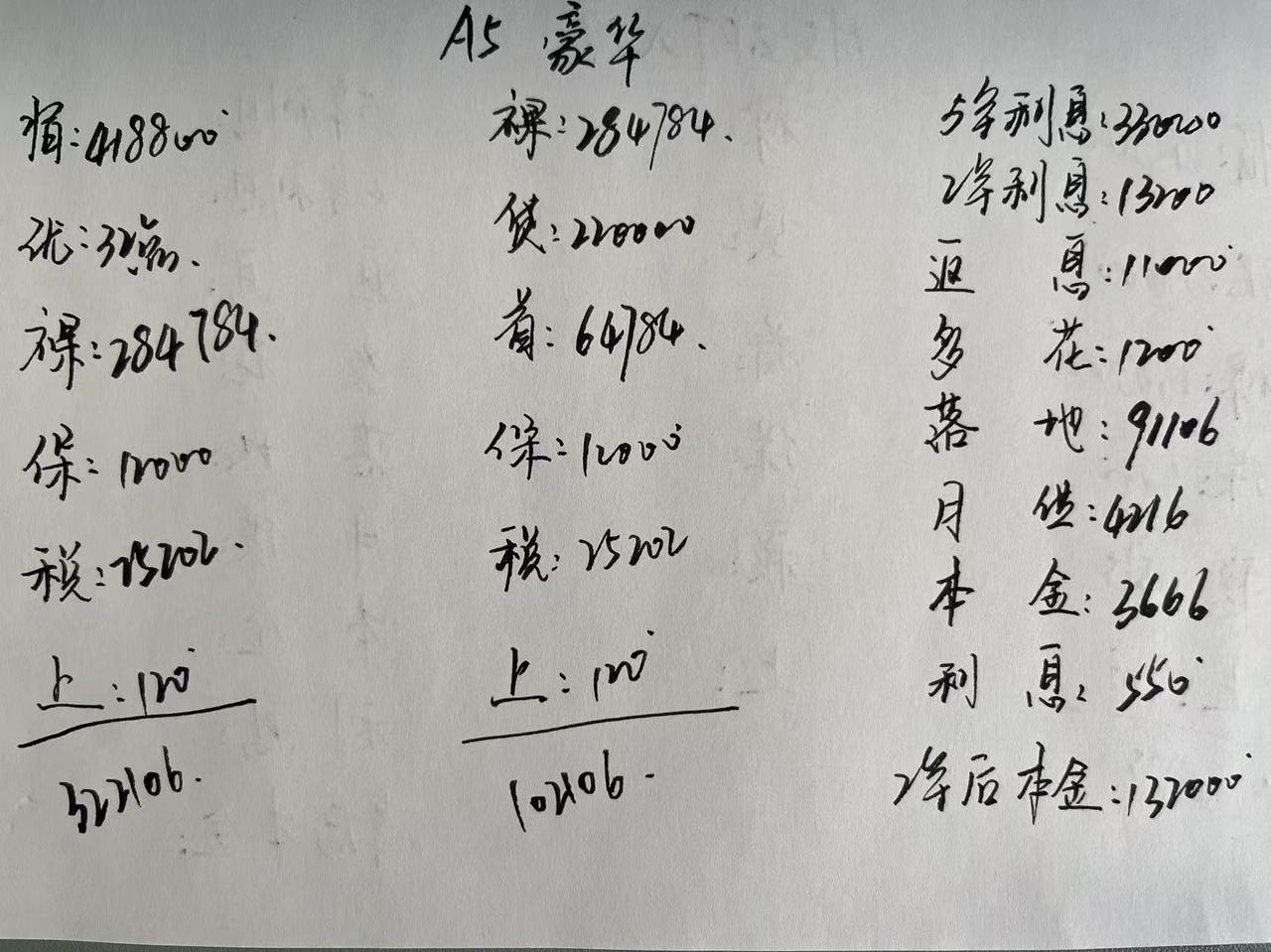 优惠13万多，奥迪A5真的太香了，你喜欢吗？（图片来源于网络）