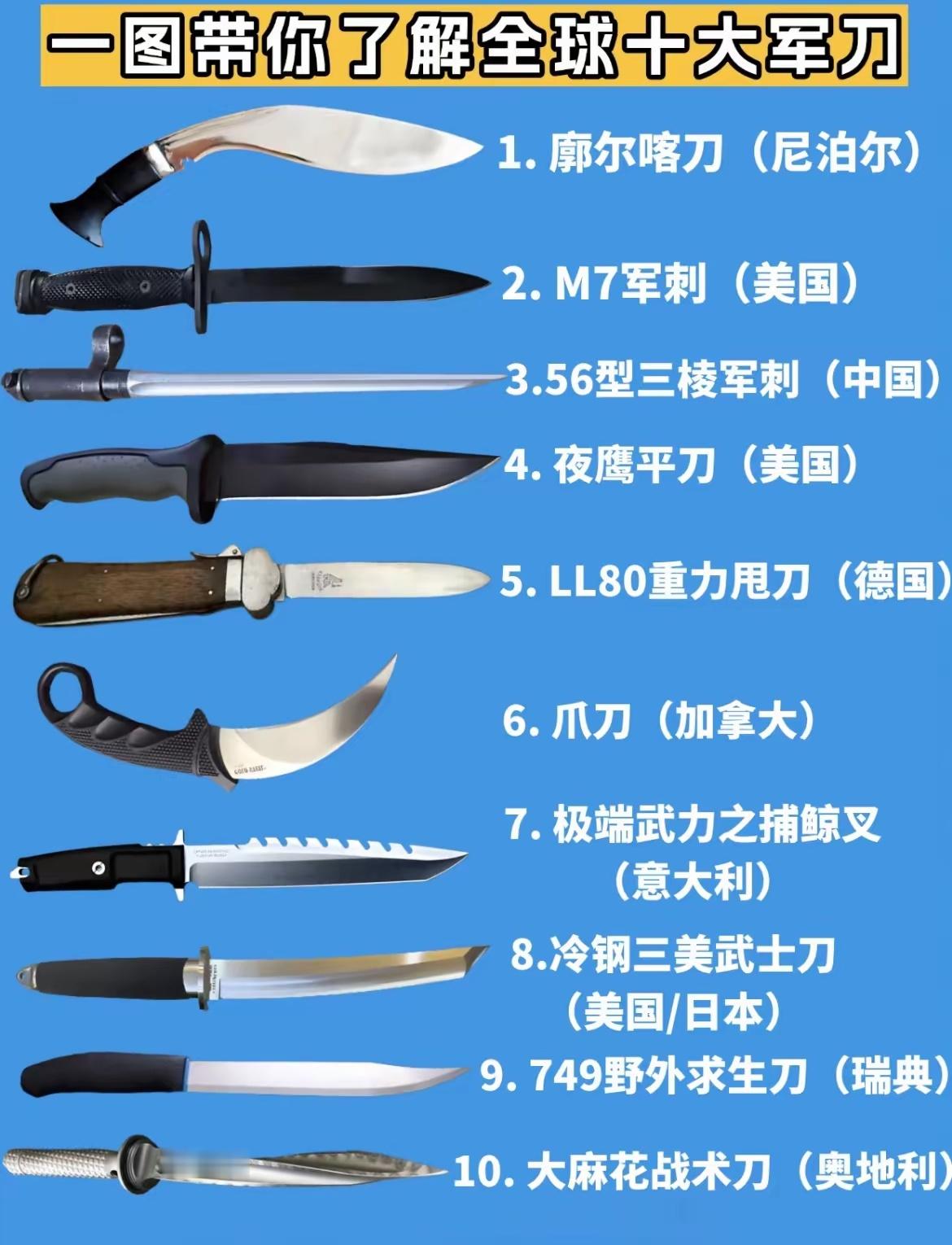这十把军刀里，哪一把才是你心中的近战之王？