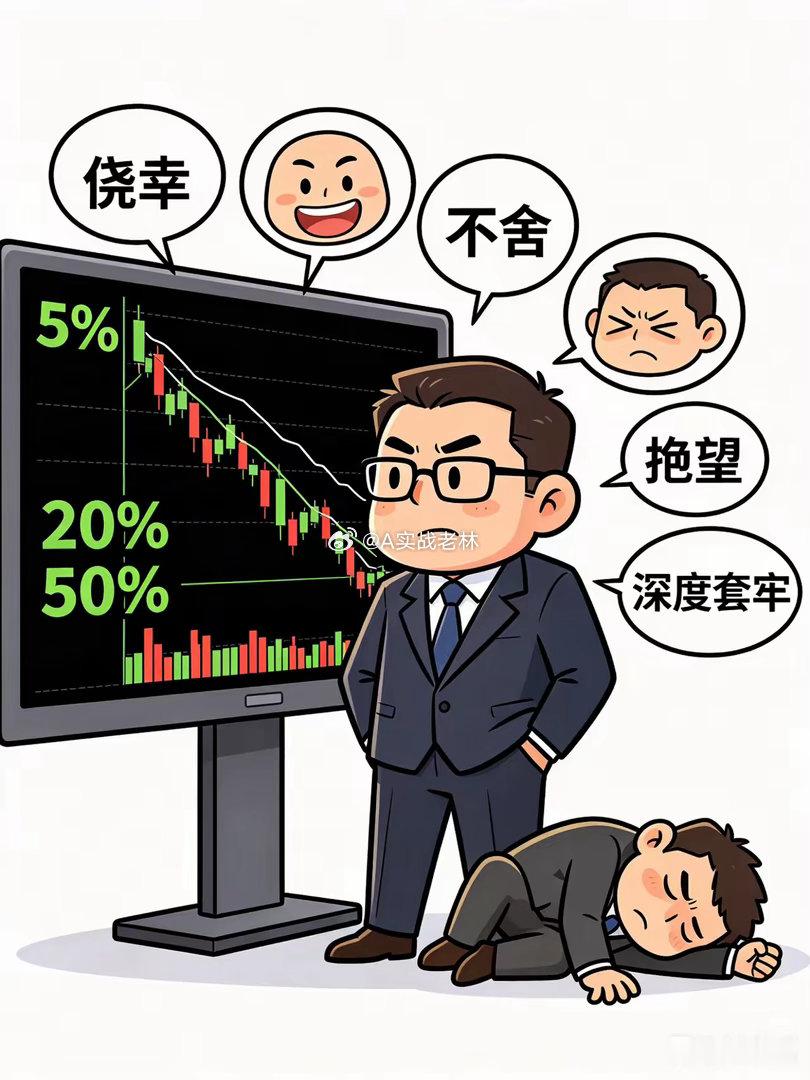 炒股人的经典操作：亏5%——不走，才500块嘛。亏20%——更不走，都亏这么多了