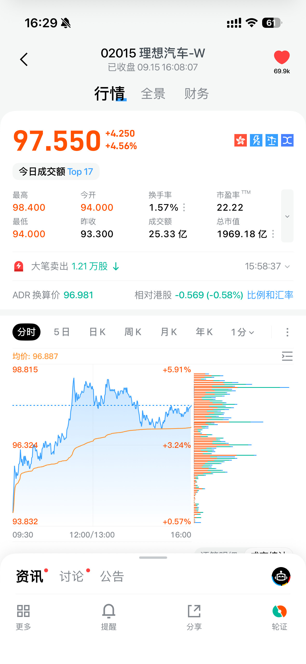 理想i6最近不少媒体已经看过了，虽然不敢泄密，但字里行间都是：牙膏挤爆了。甚至有