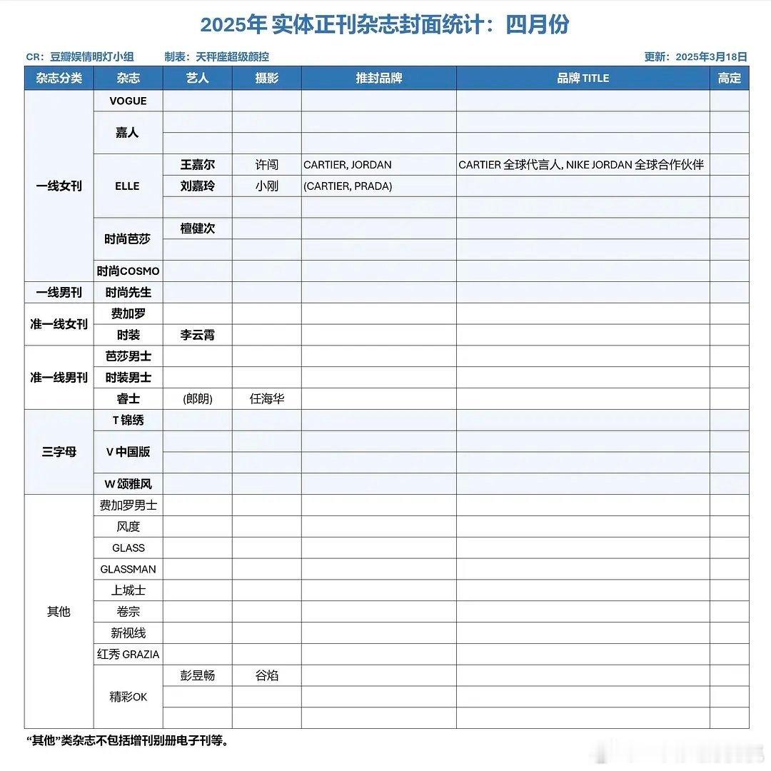 四月份实体刊上封汇总～卡地亚承包这个月五大​​​