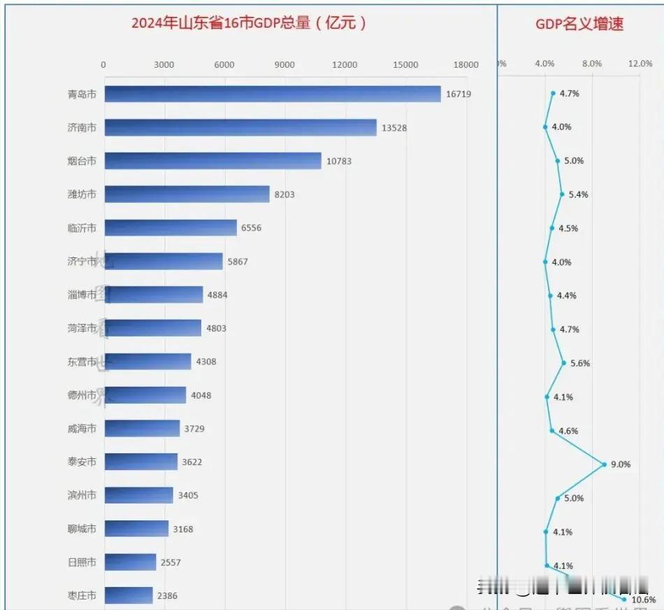 近日，山东“不要穿靴戴帽”梗火了，这背后体现出的是四个高效，务实四个字山东作为