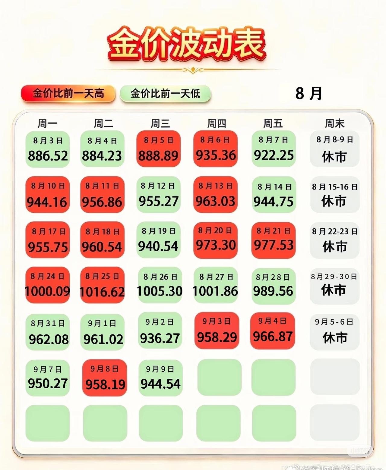 NAS，当时花两三千买了十几tb的硬盘，这2tb的价格可真吓人，内存真