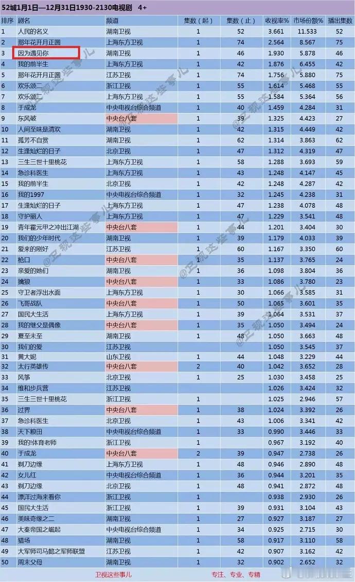 想看孙怡演现偶，这颜值身材不演可惜…姐也辉煌过，平时吹得少罢了，内娱现偶有没有本