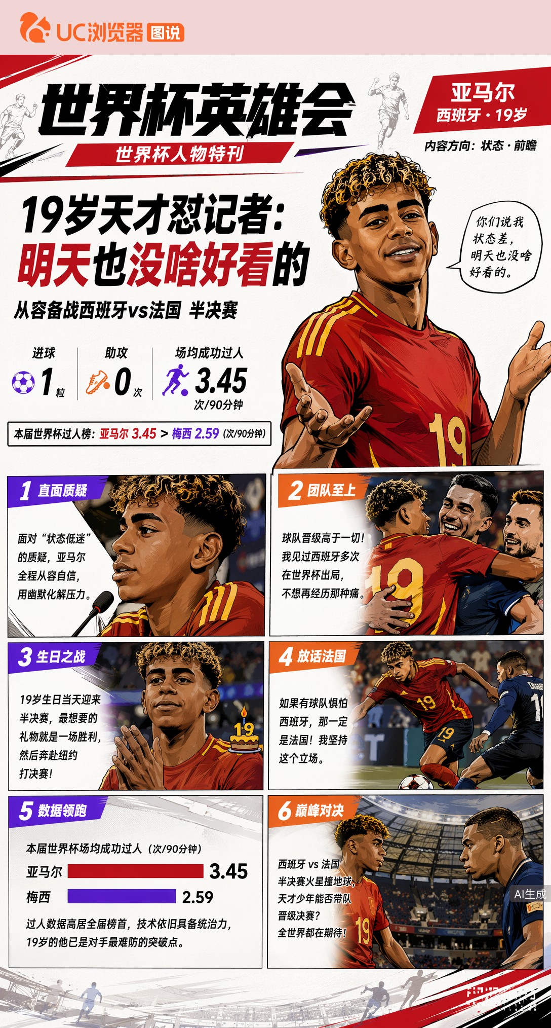 19岁亚马尔怼记者：你们说我状态差，明天也没啥好看的