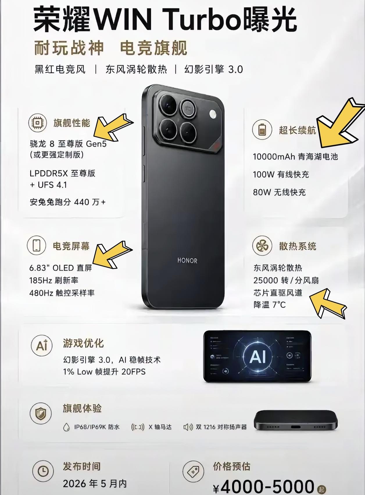 荣耀WINTurbo新机快要出了，新的机型不仅听劝改了很多地方，而且配置对游戏