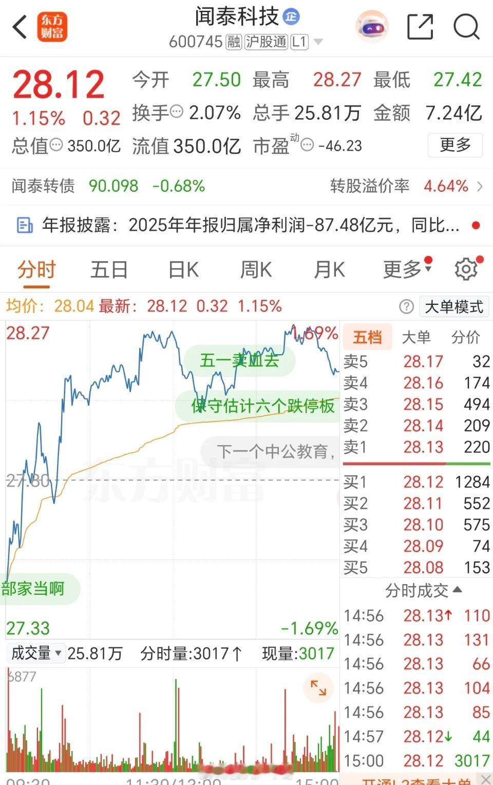 炸裂！大牛股“闻泰科技”竟然ST了！而且还是带*号的！这个市场太恐怖了，浓眉大眼