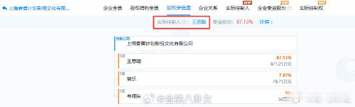 王思聪等在江西成立新公司，事业爱情两不误么