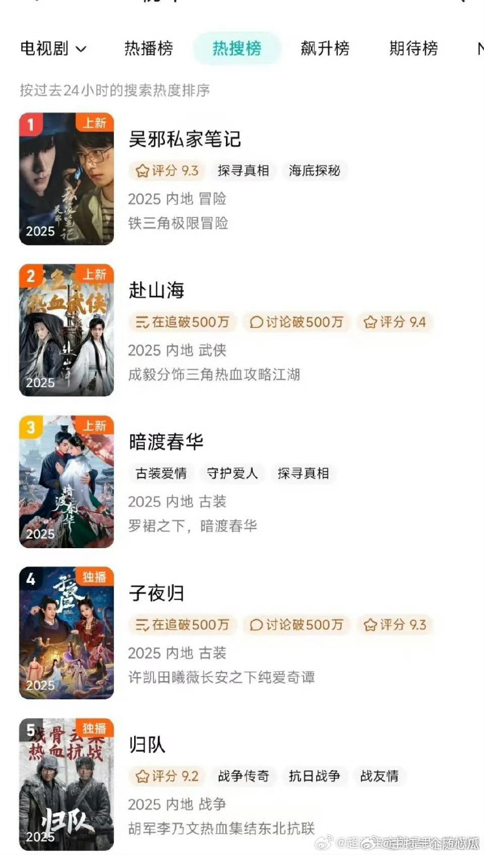 吴邪私家笔记上线一天热搜榜就超过了赴山海​​​