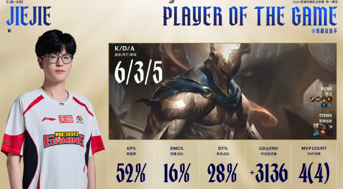 WBG1-0AL一比零领先！！第一句WBG全员发力，ELK超神EZ完美赢下