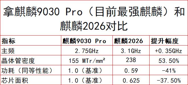 周末重磅消息：华为扔出“韬定律V2”王炸！这到底是啥东西，带来哪些改变，又带来哪