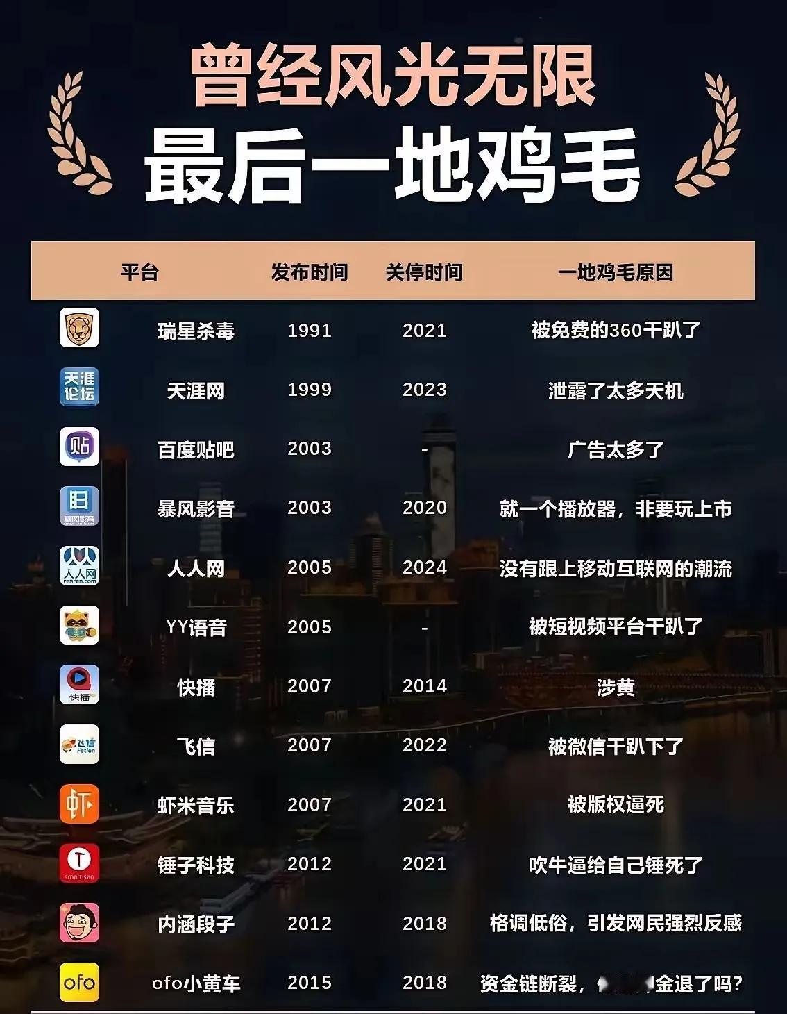 你还记得你曾经最舍不得的那些软件吗？天涯论坛，猫扑，校内网，还有内涵段子都是