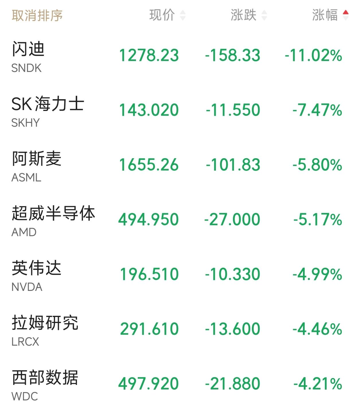 万万没想到，长鑫科技上市竟然撕下全球芯片行业的“盛世伪装”？7月27日，美股存储