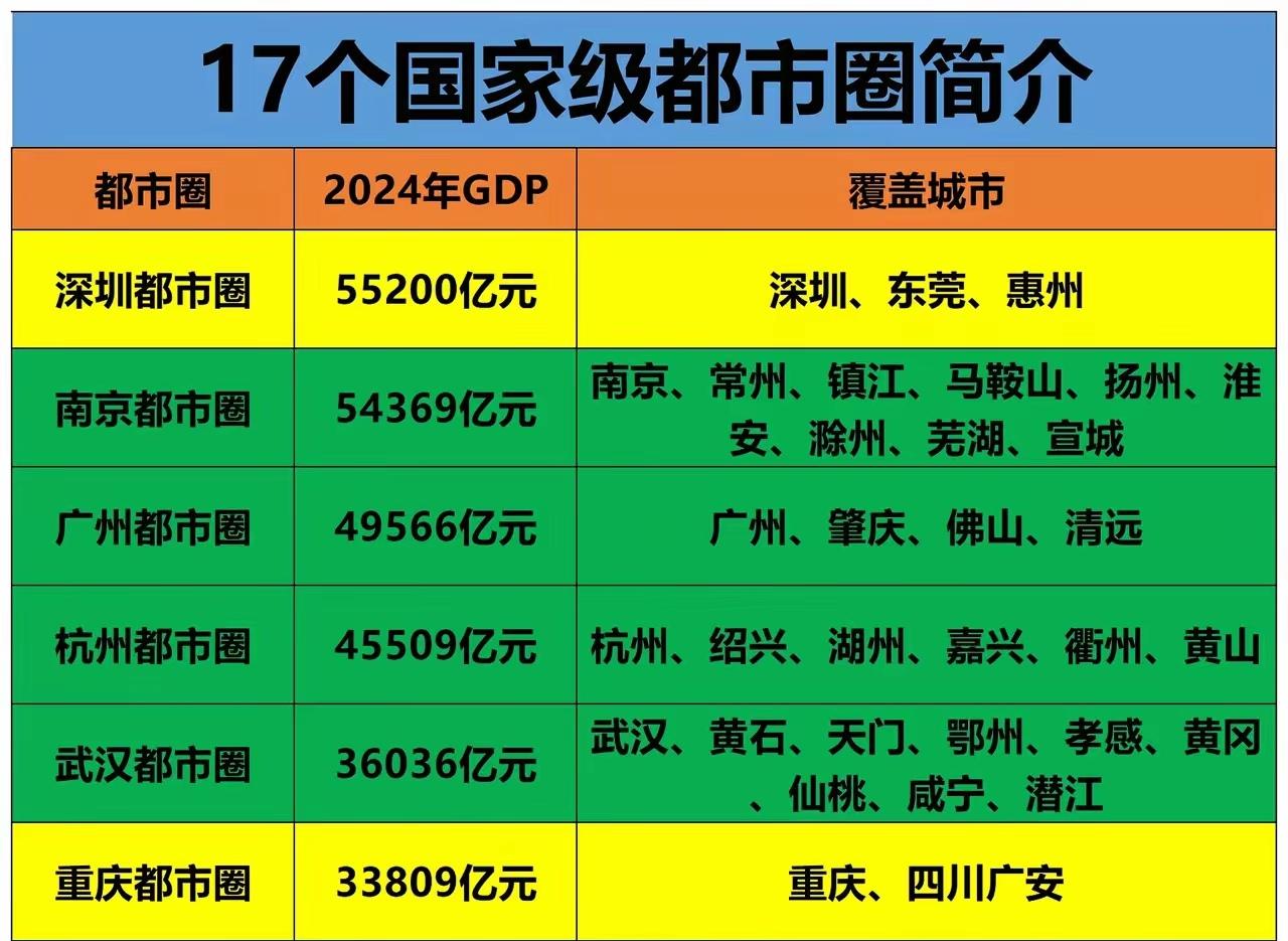 广安市不是属于四川省啊怎么划在了重庆都市圈里呢？如果说按地理位置来划都市圈，那么