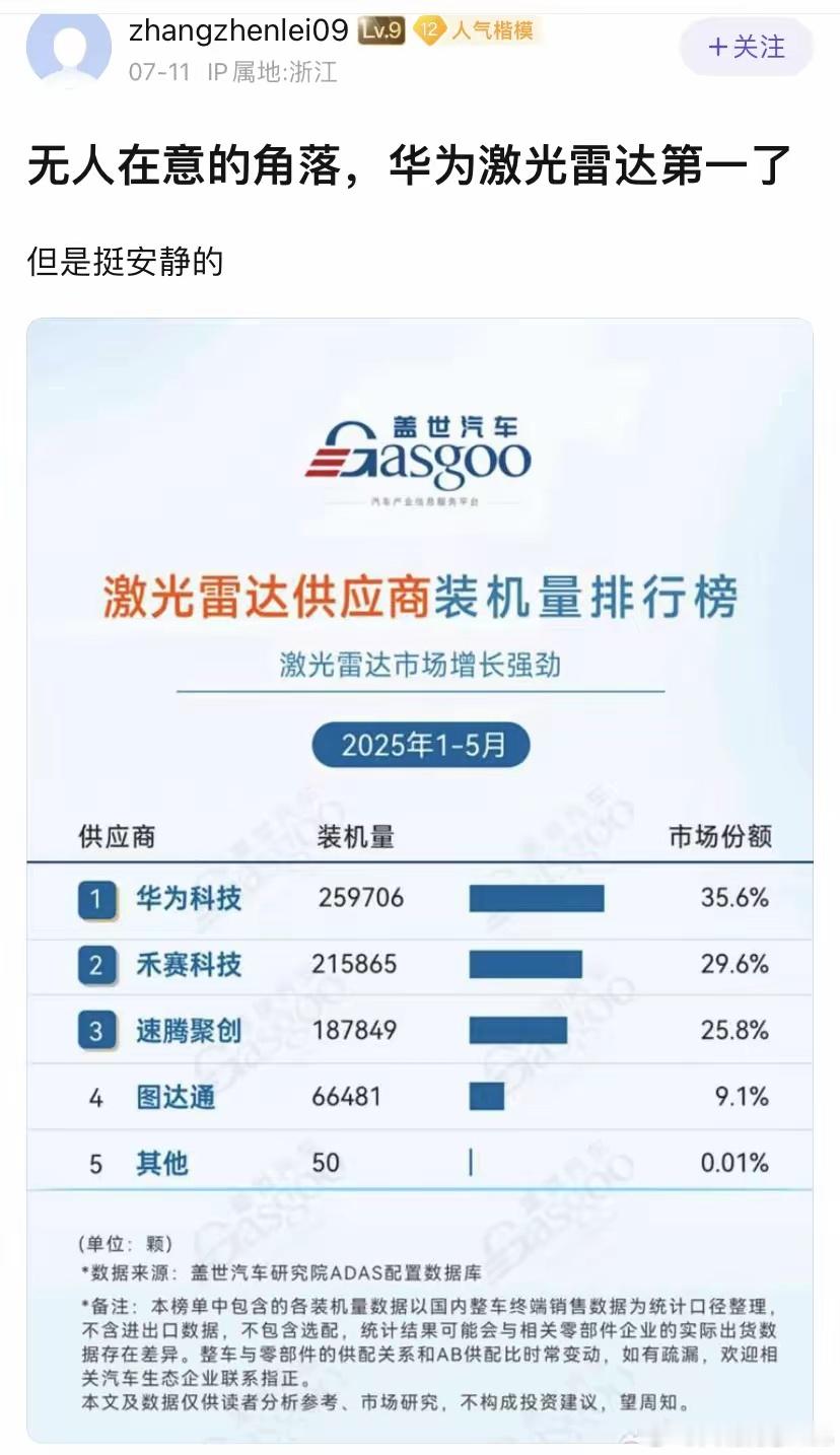 这个领域也挺安静的……​​​