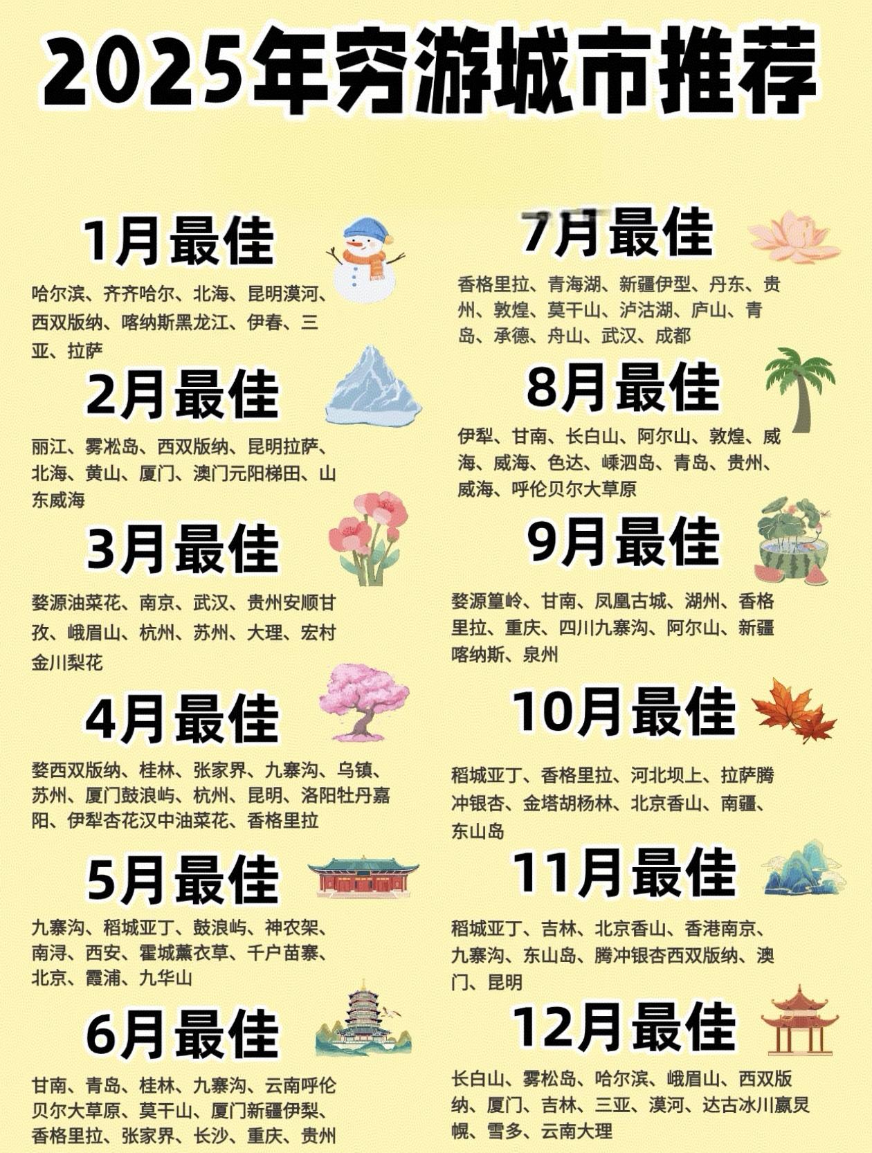 2025年穷游城市推荐，省道就是赚到[加油]