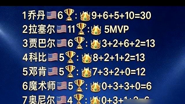 科比进前五，詹姆斯却沦为前十守门员？网上吵翻天的三条硬杠杠：核心冠军、王朝、硬荣誉。按这套规矩，科比