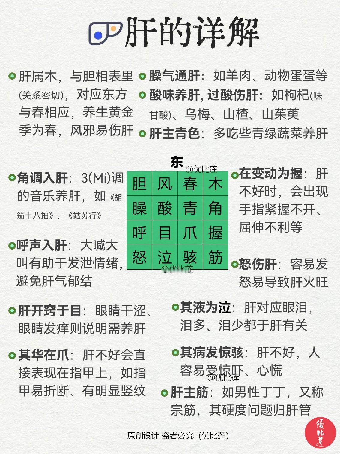 肝的详解&攻略1、肝属木，与胆相表里(关系密切)，对应东方，与春相应，养生黄