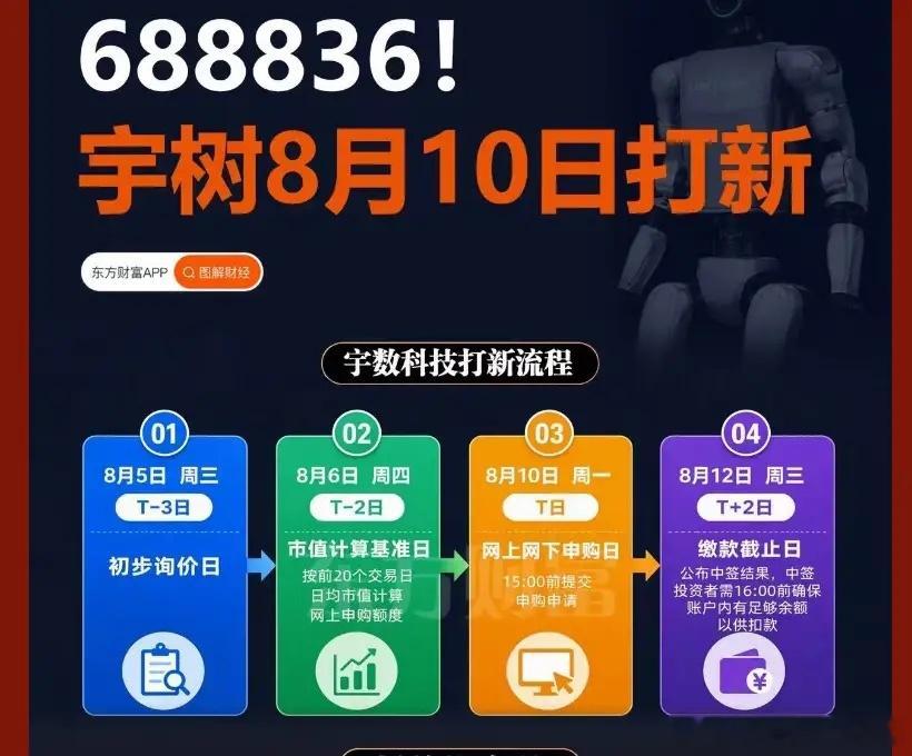 宇树科技新股：普通人能打中吗？谁才是大赢家？8月10日申购，发行价150.8元/