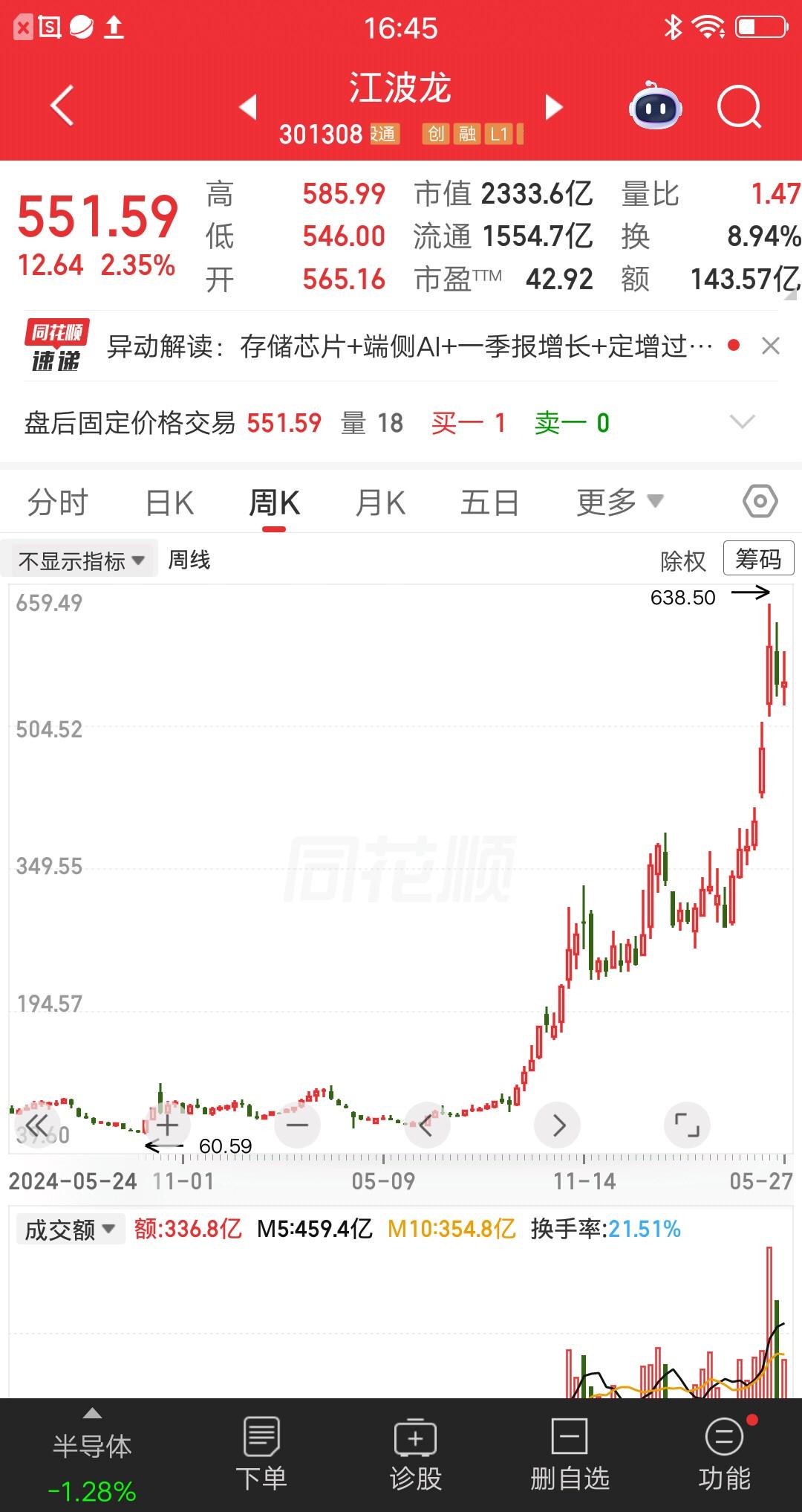 一位上海的股民，72元建仓江波龙，一把梭哈300多万块。贫穷限制了我的想象力，能