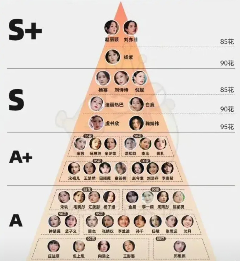 刘亦菲——内娱营销的神！看到一个把内娱女演员分级的图，S+的只有赵丽颖，刘亦菲