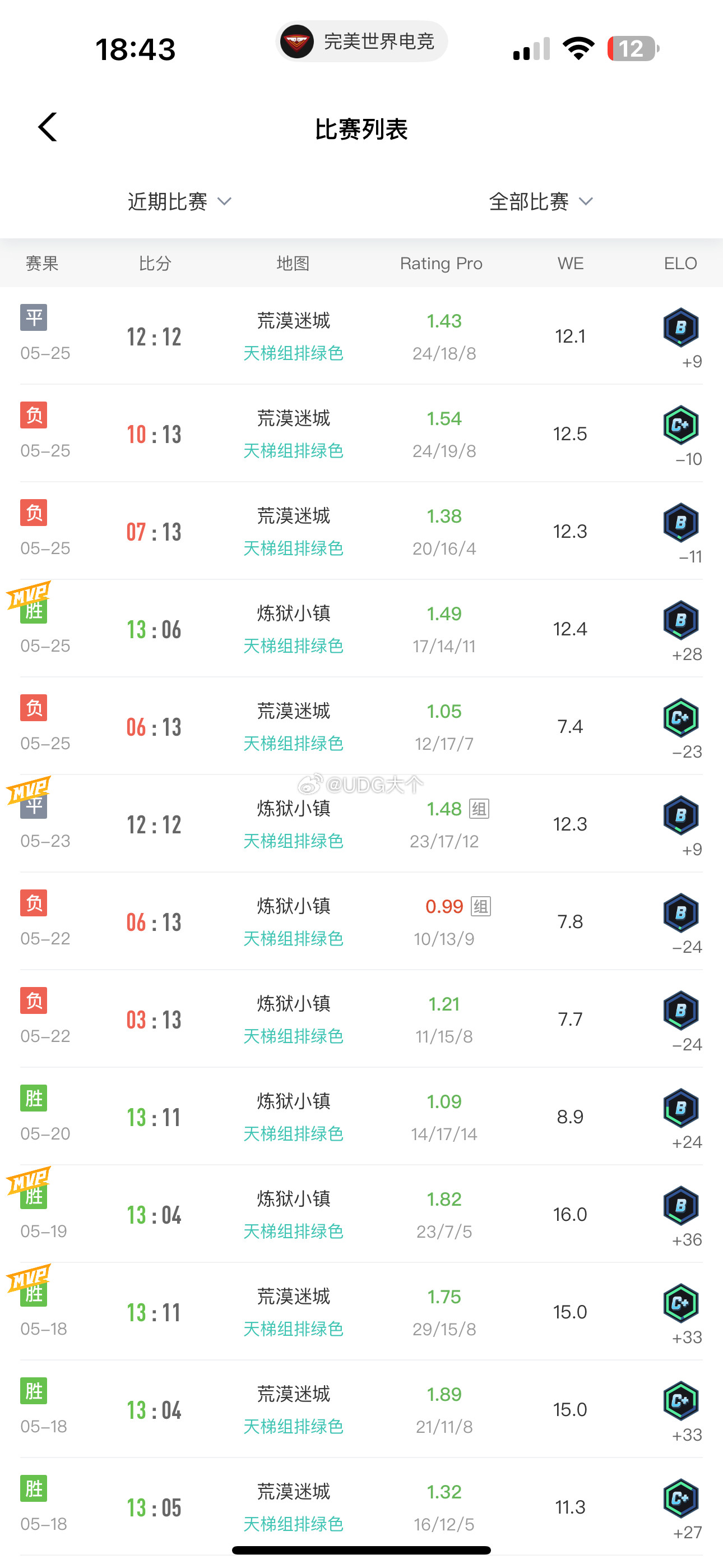 不是这游戏到底谁在赢啊[？？？]赛季初换了电脑分辨率猛一下不适应定级赛全输定个C+