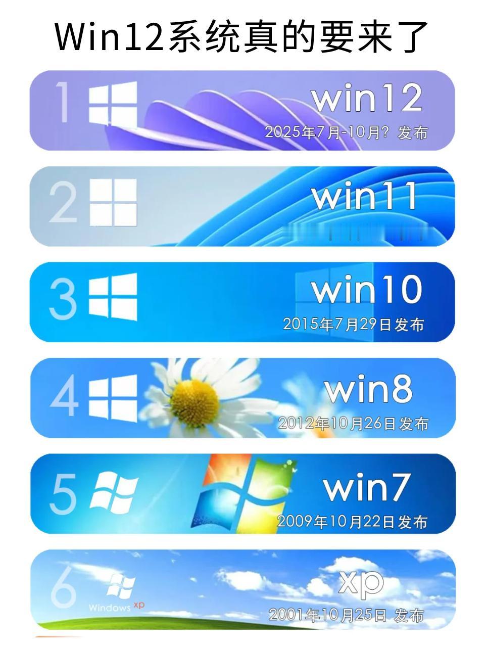 你期待吗电脑系统win12windows