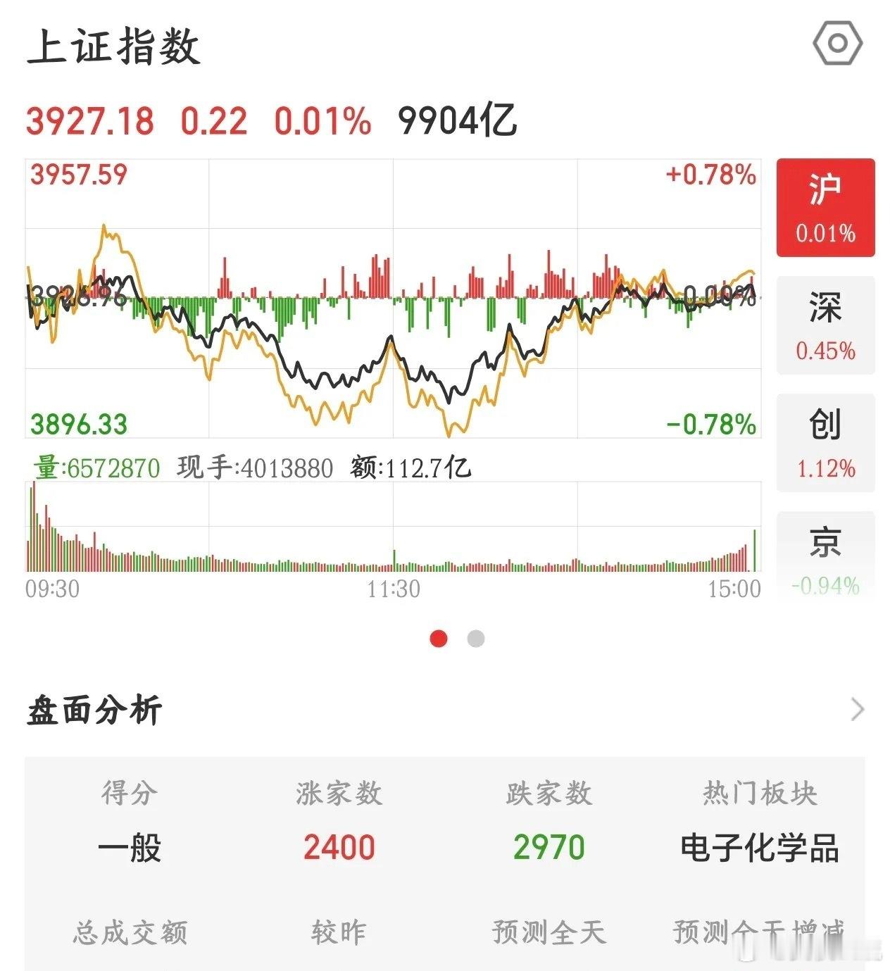 券商机构给出了接下来A股的板块策略招商证券判断：前面这一波大盘反弹，主要是市场提