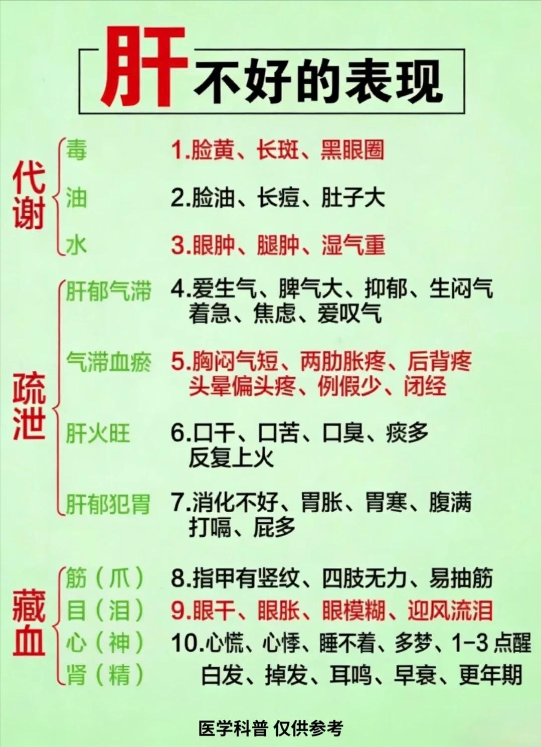 中医视角下，肝失疏泄有哪些常见身体表现？