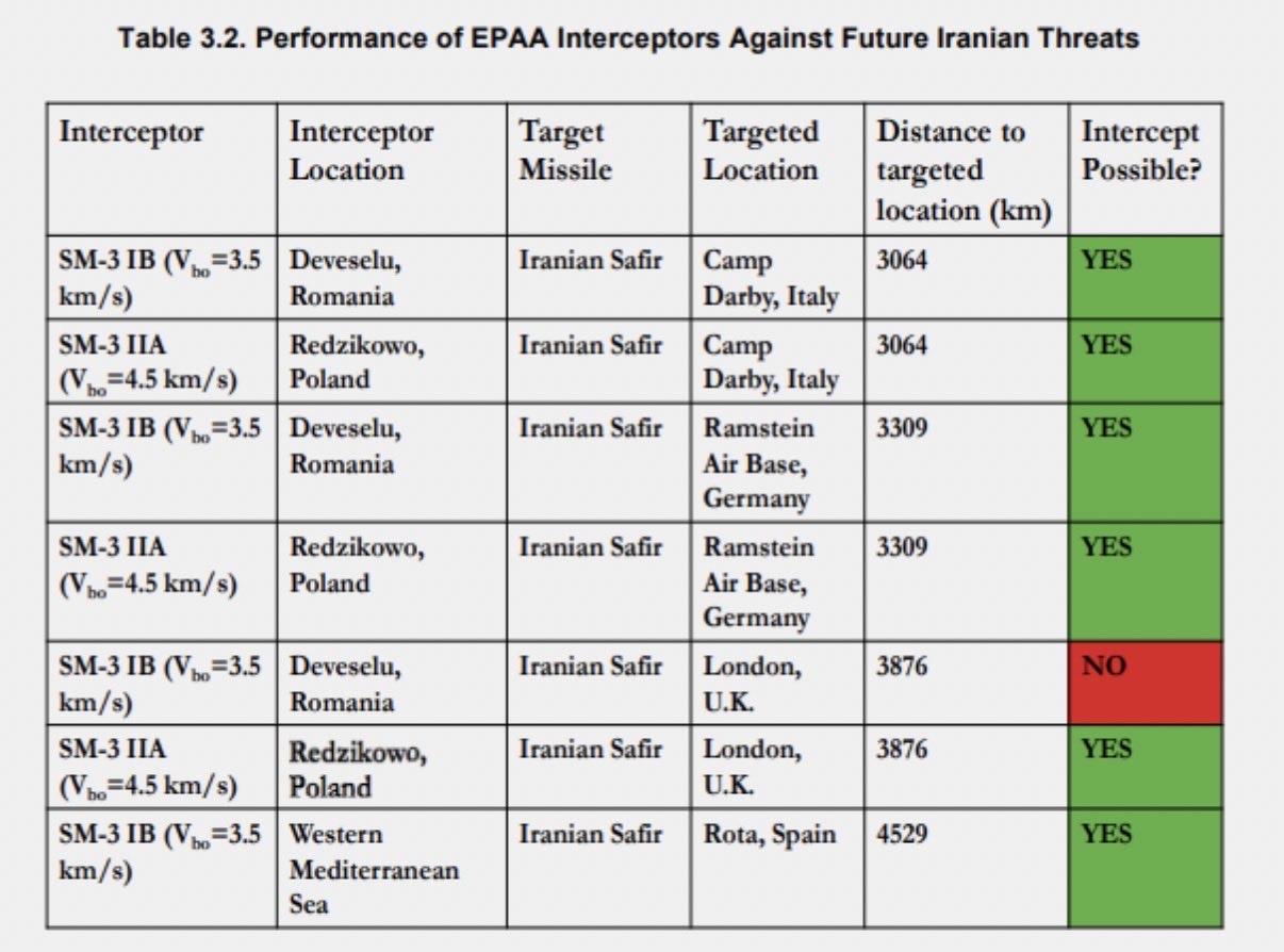 标准-3系列拦截弹