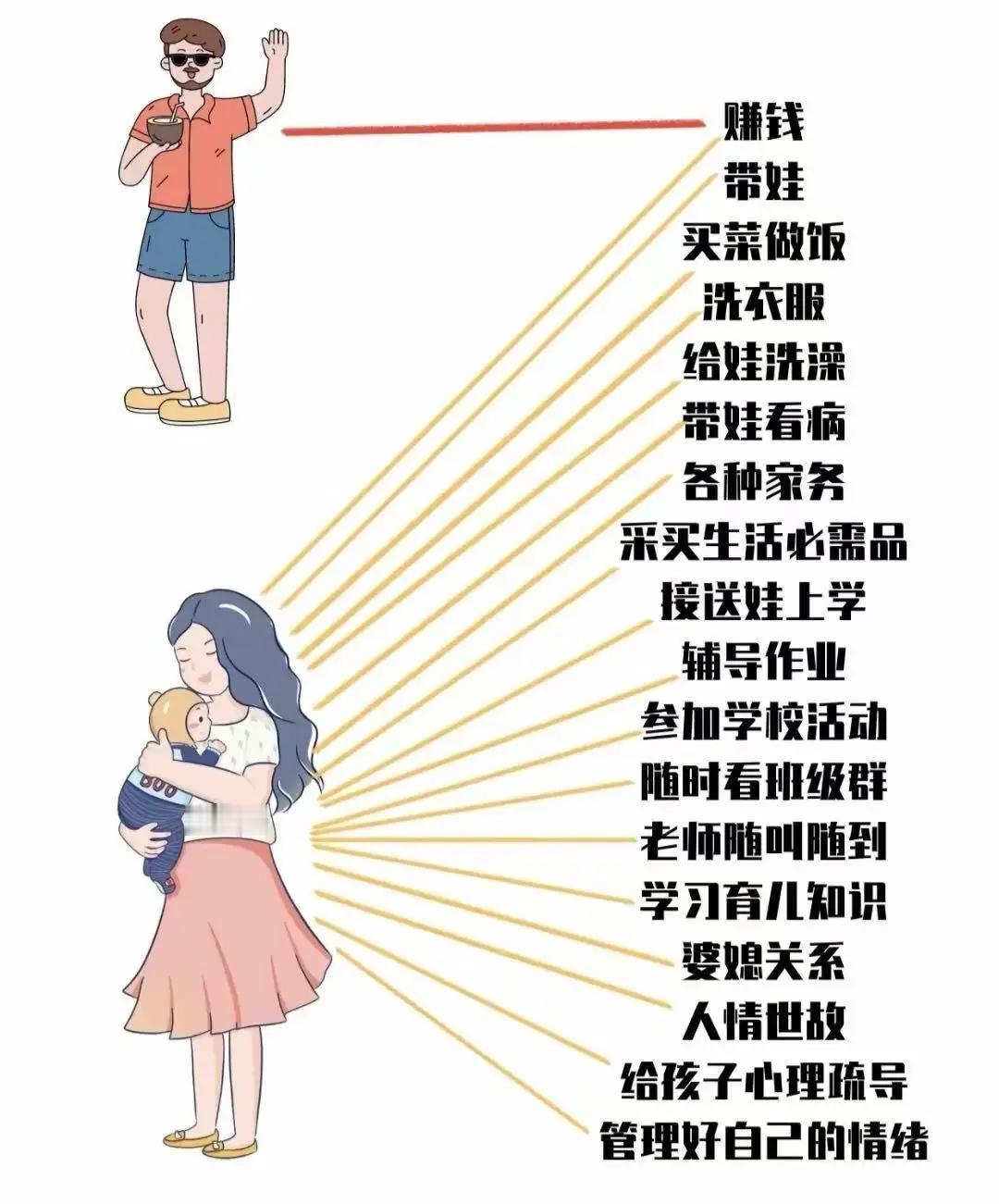 大家有没有发现，对孩子而言，妈妈的话如同圣旨，爸爸的话却好似废纸！我家儿子每天