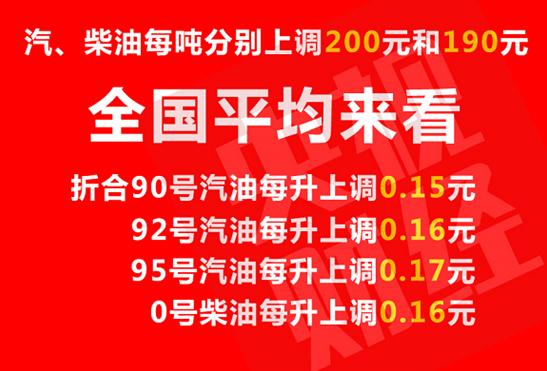 成品油,国际油价,柴油