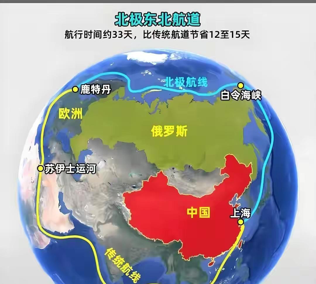 开通北极航道，两条腿走路破解波兰在中欧班列的发难万万没想到波兰会突然关闭边境，