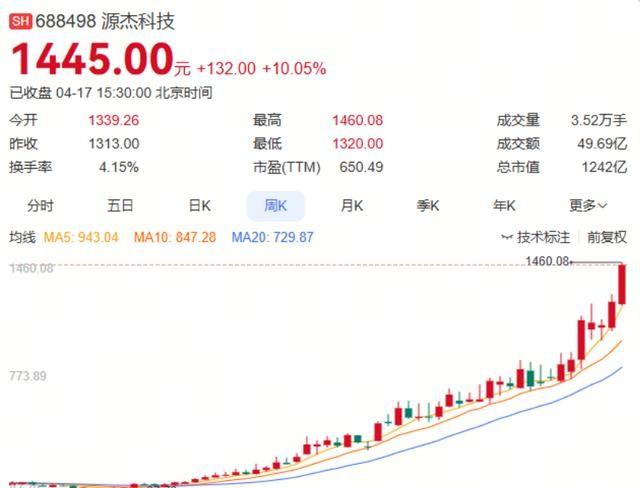 光通信芯片凭什么让AI算力起飞？源杰科技的护城河在哪？有人说源杰科技涨得离谱，