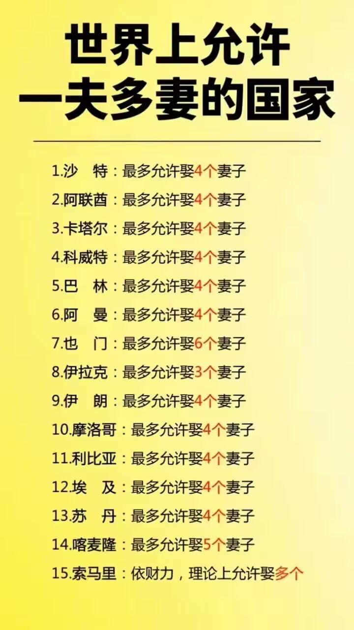 目前世界上执行一夫多妻制的国家，主要就集中在中东地区，而且还是伊斯兰教地区，这些