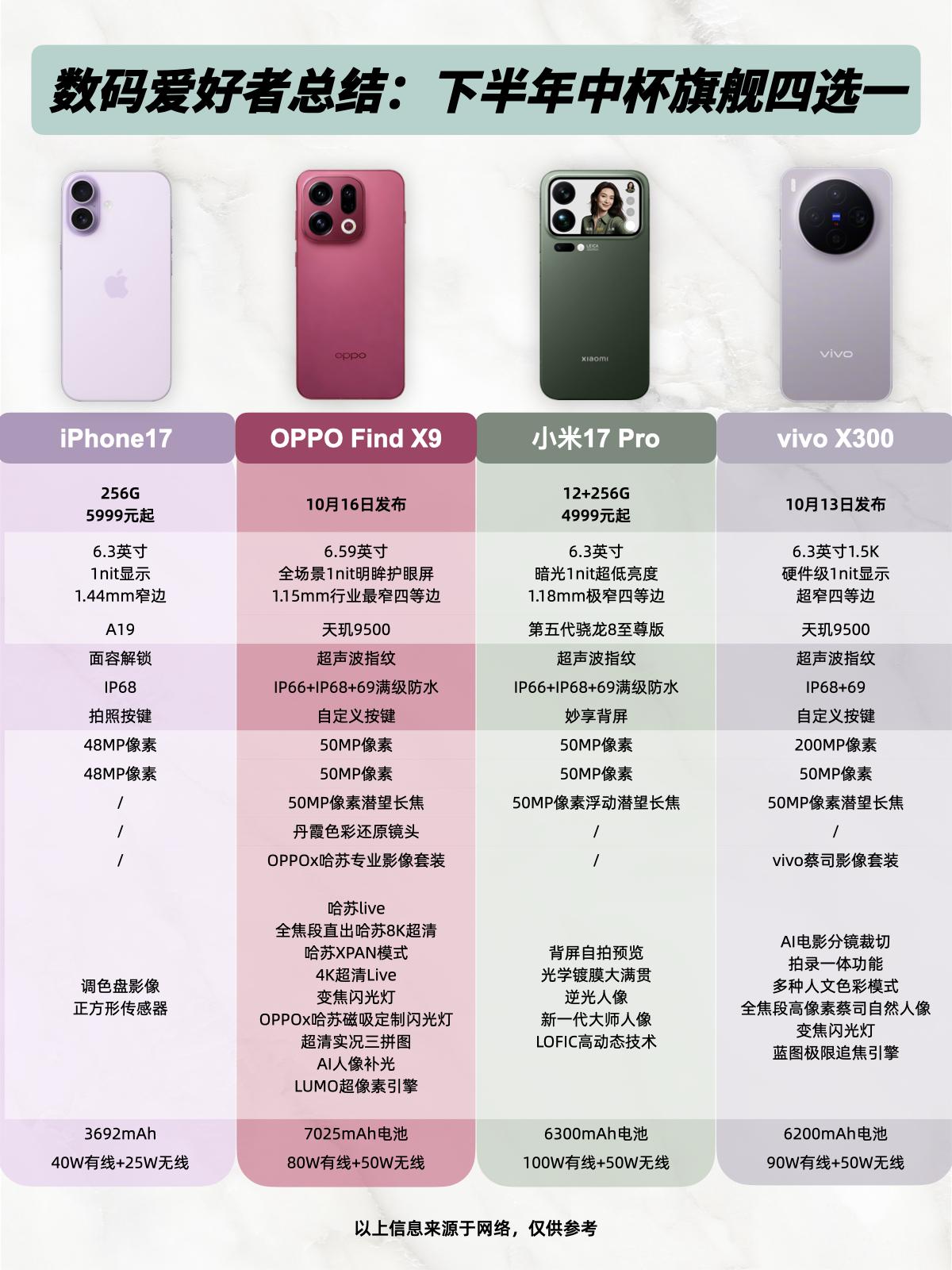 真正懂手机的人，这四款旗舰选哪款？2025下半年又一波中杯旗舰上新，想换手机