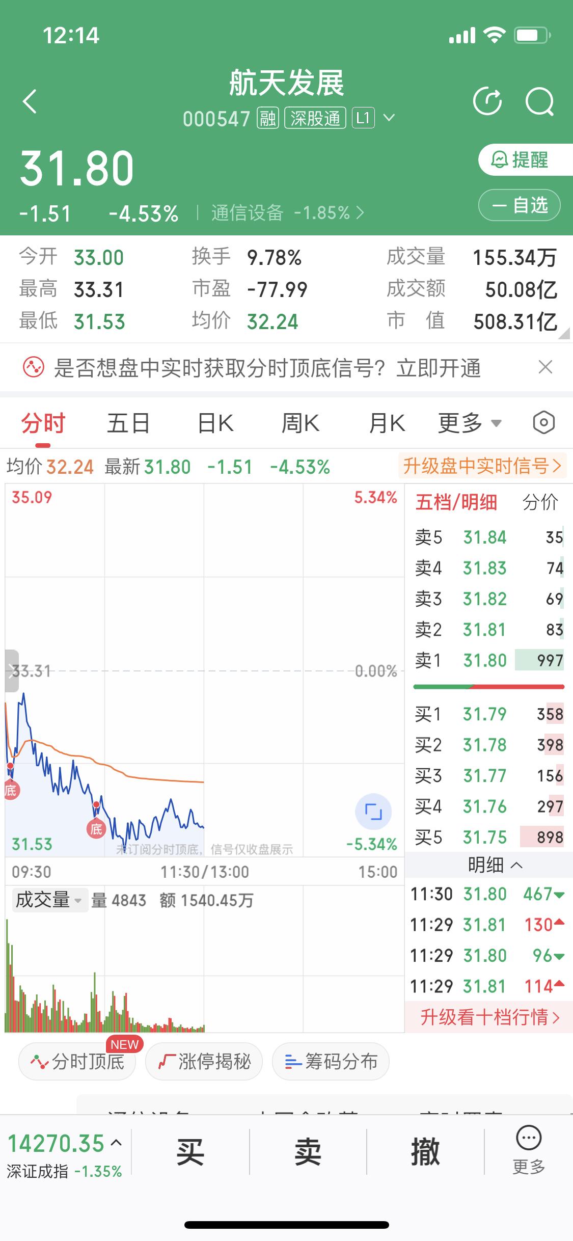 3月12日今天早上提示商业航天方向有风险，到了压力位，到了变盘的关键时刻，并且我