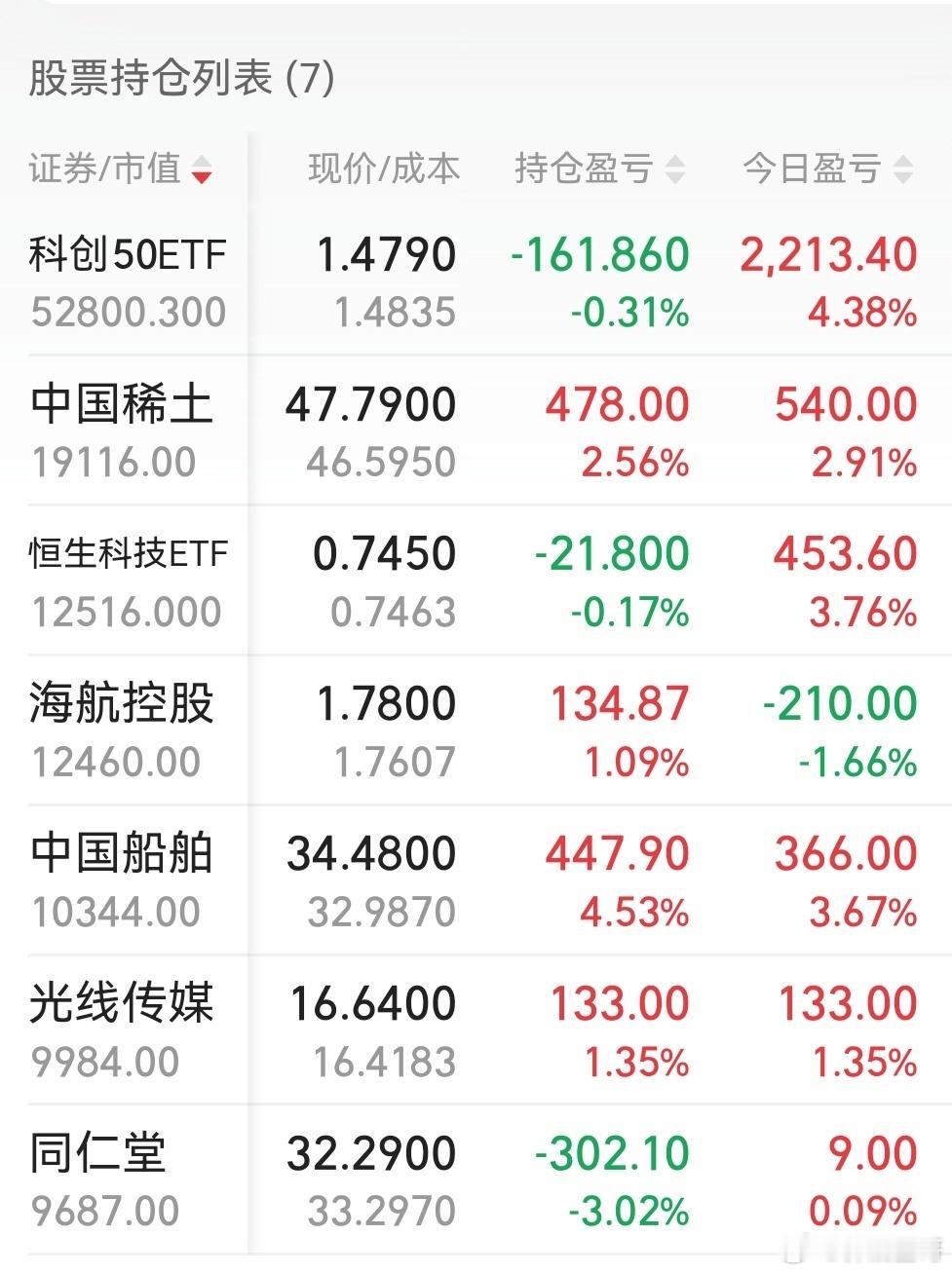 股票开门红基本都回本了。