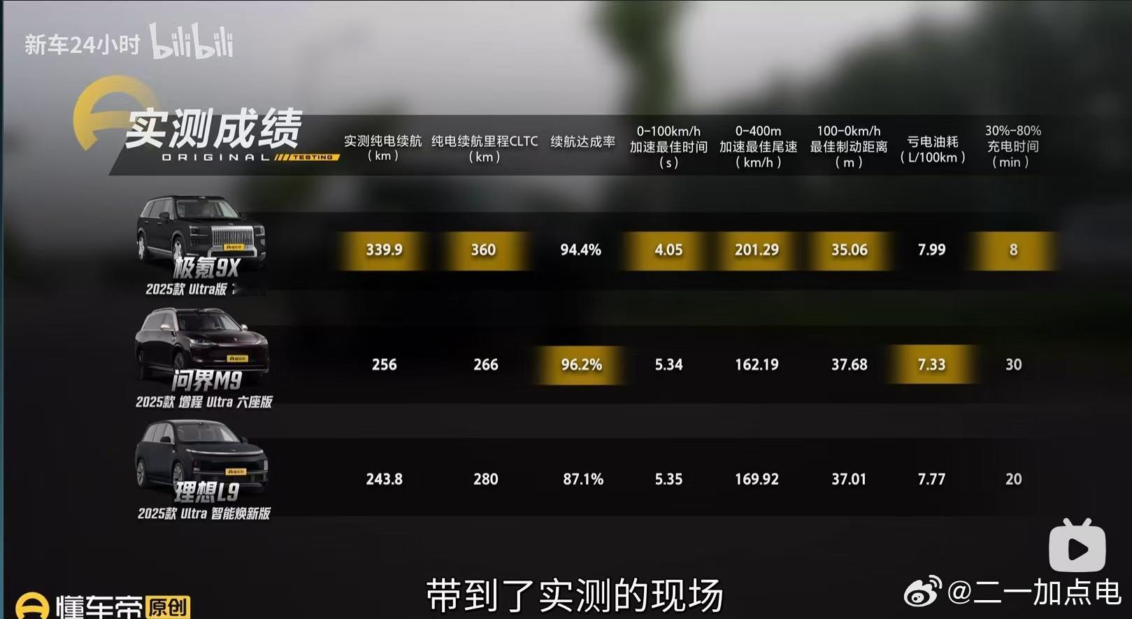 极氪在发布会上没有宣传的东西，很多都是觉得领先的距离不够，或者没什么独特性，没必
